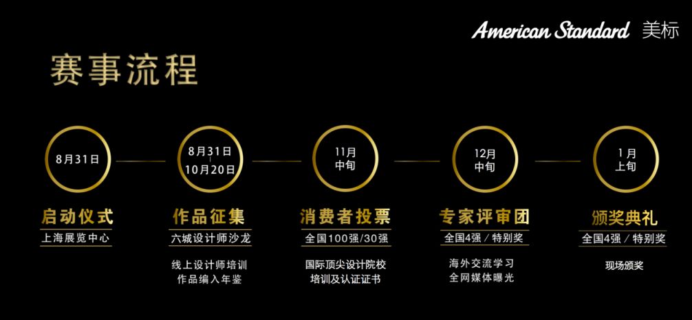 第四届美标“梦想浴室”设计大赛六城沙龙-上海站成功举办