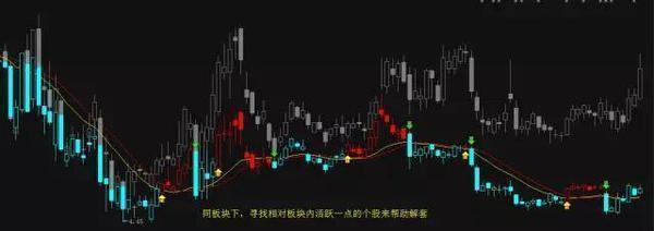 怎么样才能把被套80%的股票解套,股票满仓被套怎么解套视频