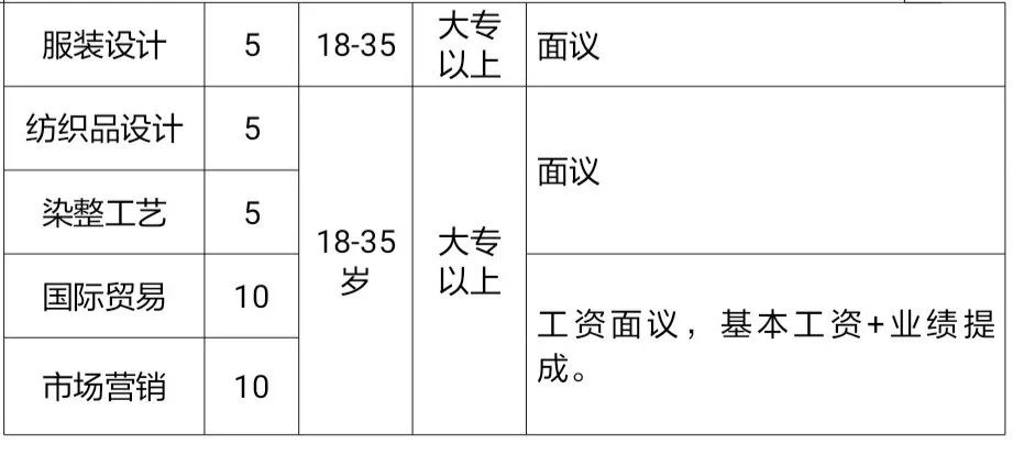 江苏箭鹿集团招聘,箭鹿集团最新招聘信息