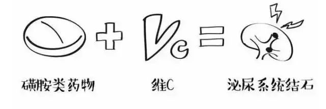 九种药物配伍禁忌,9种常用药物禁忌