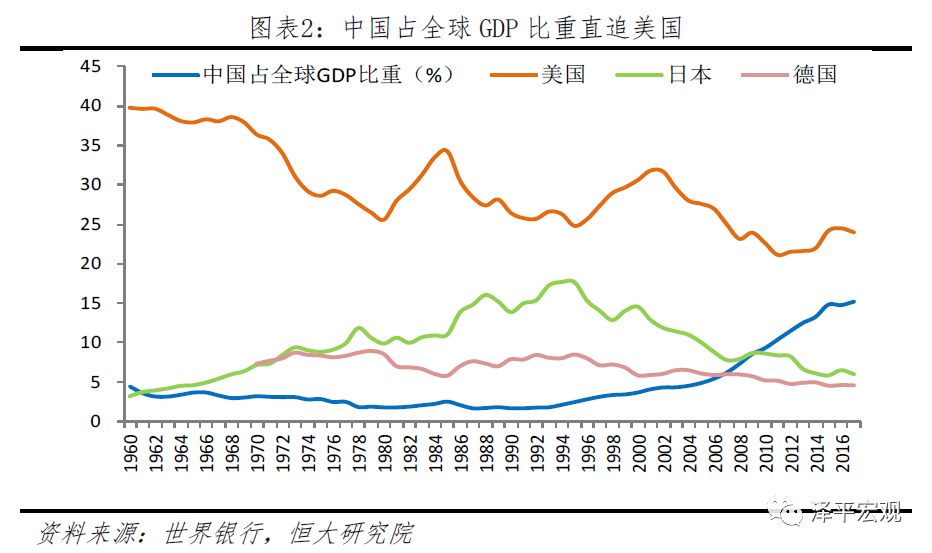 中美经济情况对比,中美综合经济实力对比