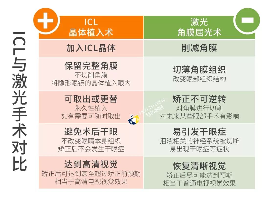 800度近视也能矫正吗,15岁近视800度增长得很快怎么办