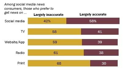 全球政府信任度调查美国排名,美国信任度调查
