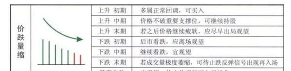 中国股市牢记量价关系选股口诀,中国股市量价口诀