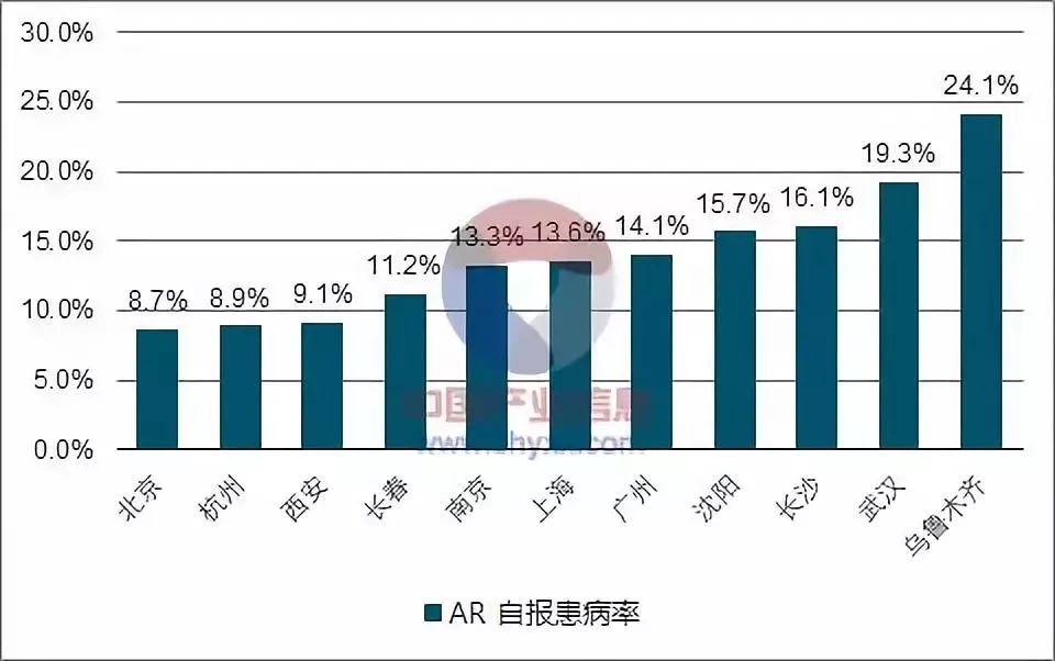儿童鼻痒鼻塞鼻炎用什么喷剂,鼻腔缓解喷雾