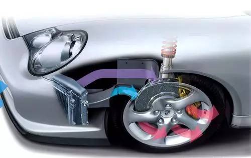 汽车刹车有哪些种类图解,刹车的知识普及