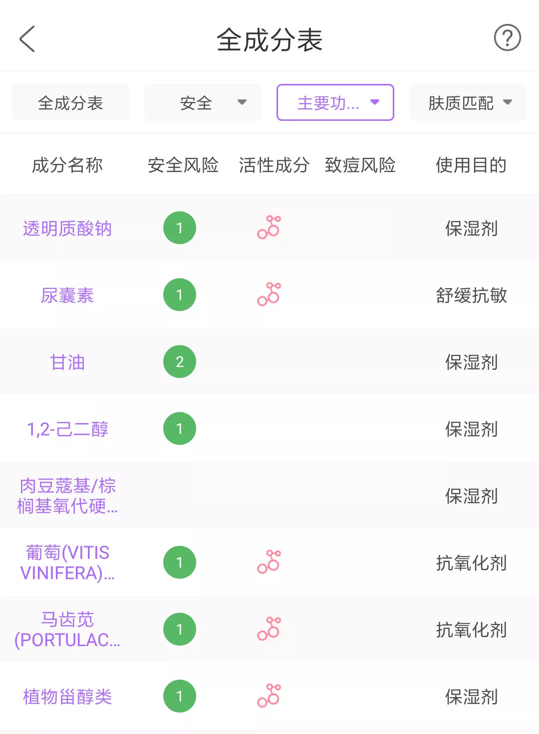 全家都可以用的红盖霜