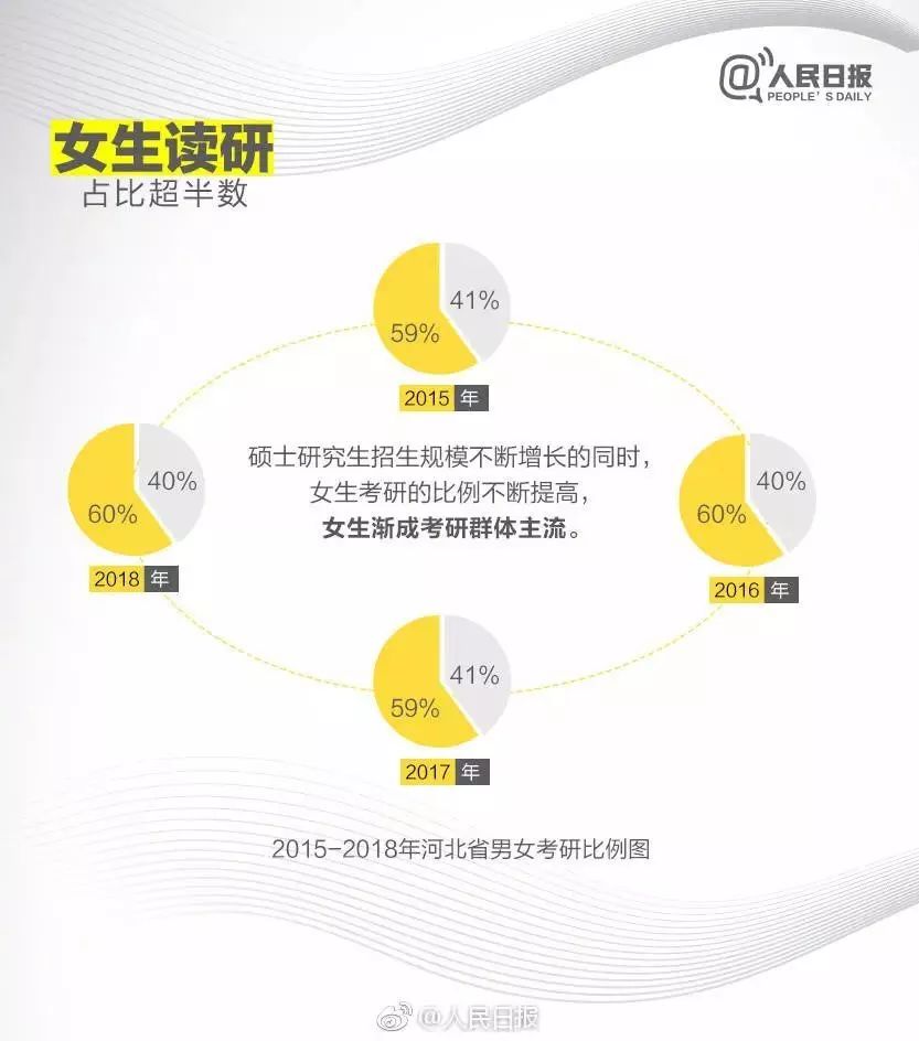 考研秘诀大全,考研绝密学习法