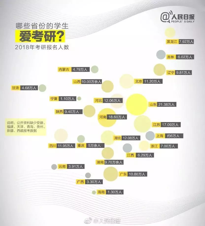 考研秘诀大全,考研绝密学习法