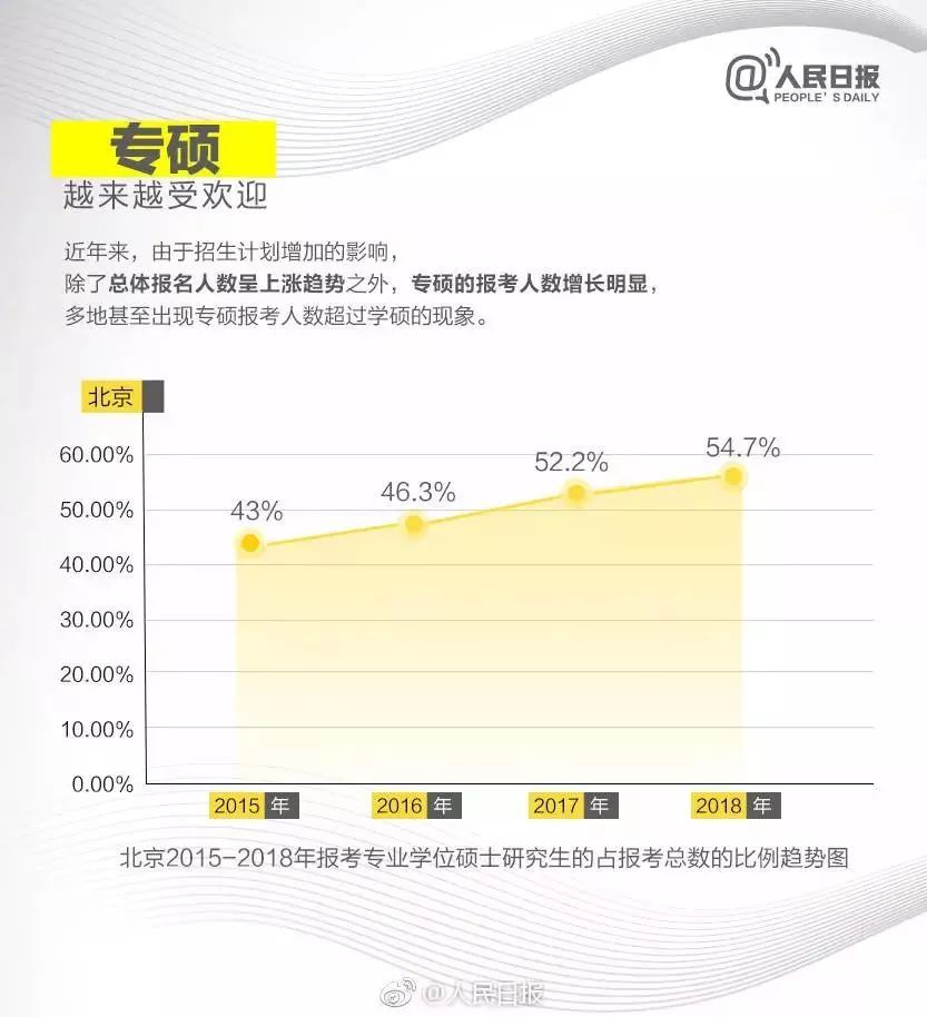 考研秘诀大全,考研绝密学习法