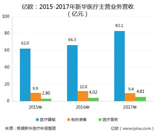 新华医疗布局分析,新华医疗深度分析