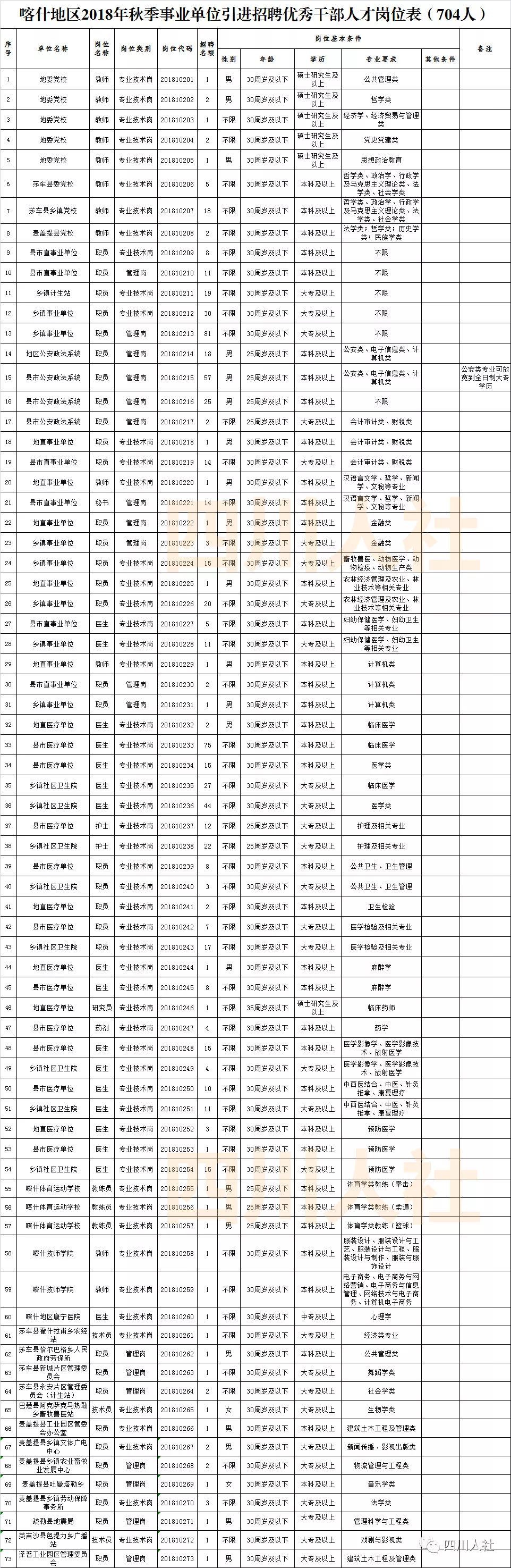 四川人事考试信息,四川人事考试信息表在哪里