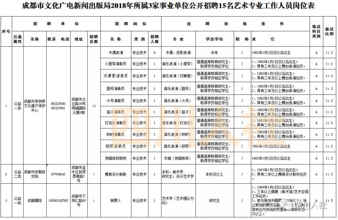 四川人事考试信息,四川人事考试信息表在哪里