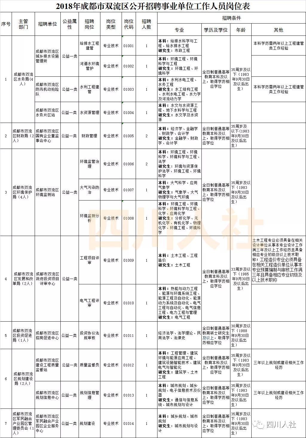 四川人事考试信息,四川人事考试信息表在哪里