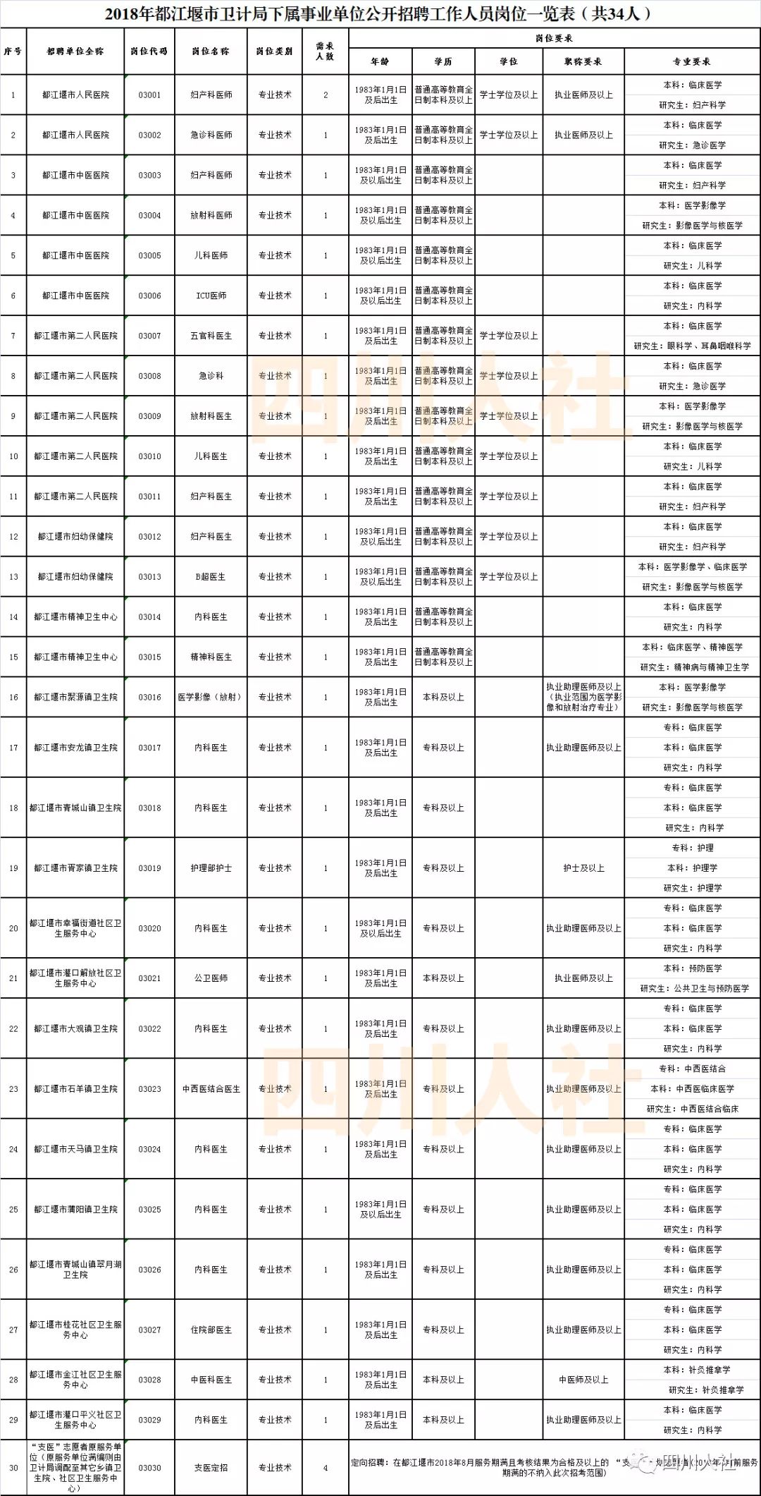 四川人事考试信息,四川人事考试信息表在哪里