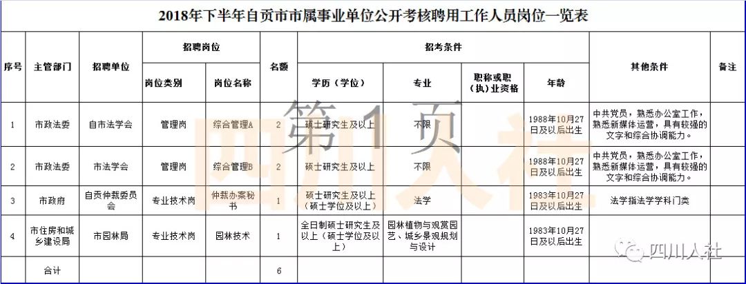 四川人事考试信息,四川人事考试信息表在哪里
