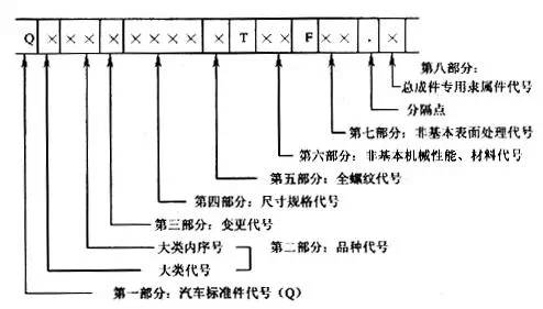 科普类汽车配件有哪些,揭秘汽车零件配件