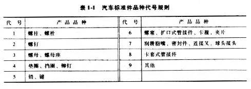 科普类汽车配件有哪些,揭秘汽车零件配件