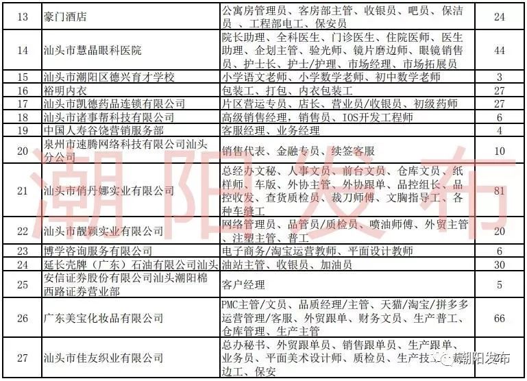 一大波岗位正在招聘有适合你的吗,招聘又一大波岗位来袭