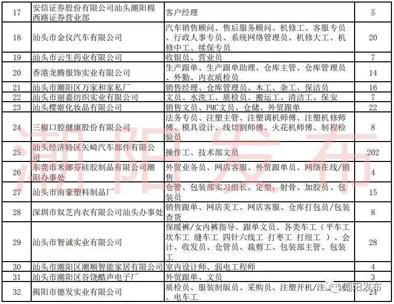 一大波岗位正在招聘有适合你的吗,招聘又一大波岗位来袭