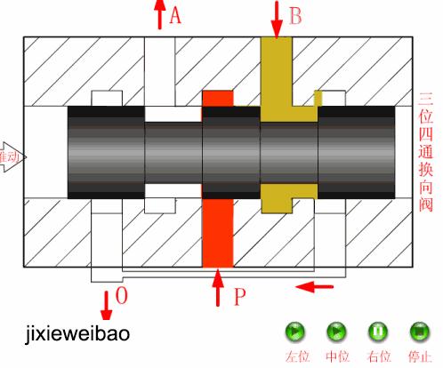 比例方向控制阀原理,方向控制阀的操作方式有哪五种