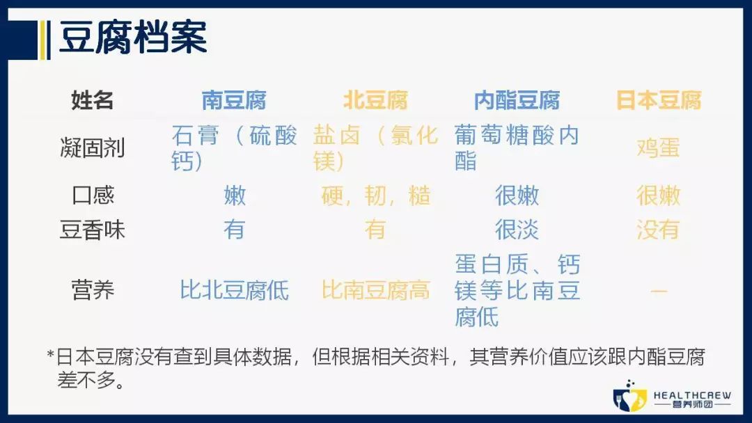 豆浆粉放着就变硬了还能吃吗,豆浆变硬小窍门