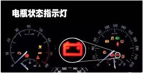 图解汽车故障灯含义大全,超全汽车故障灯大全建议收藏