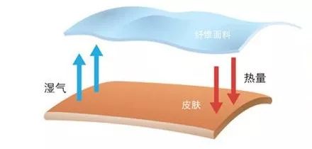 超级保暖发热内衣冬天,电热毯保暖内衣