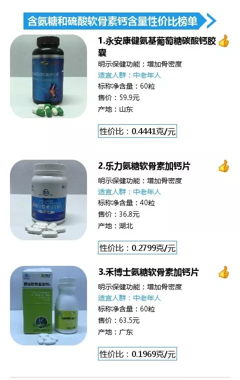 补钙产品哪一种吸收率比较好,买补钙产品含钙量多少的好