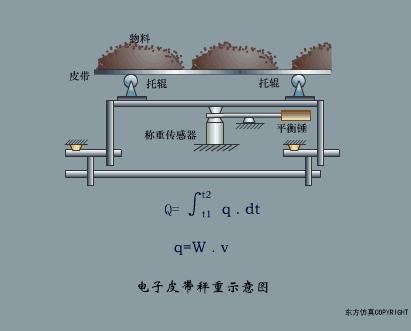 凸轮轴传感器工作原理动图,水流传感器工作动图