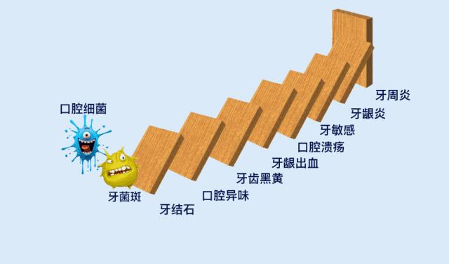 牙黄口臭用什么牙膏有效果一点,烟黄牙洗牙能洗白吗