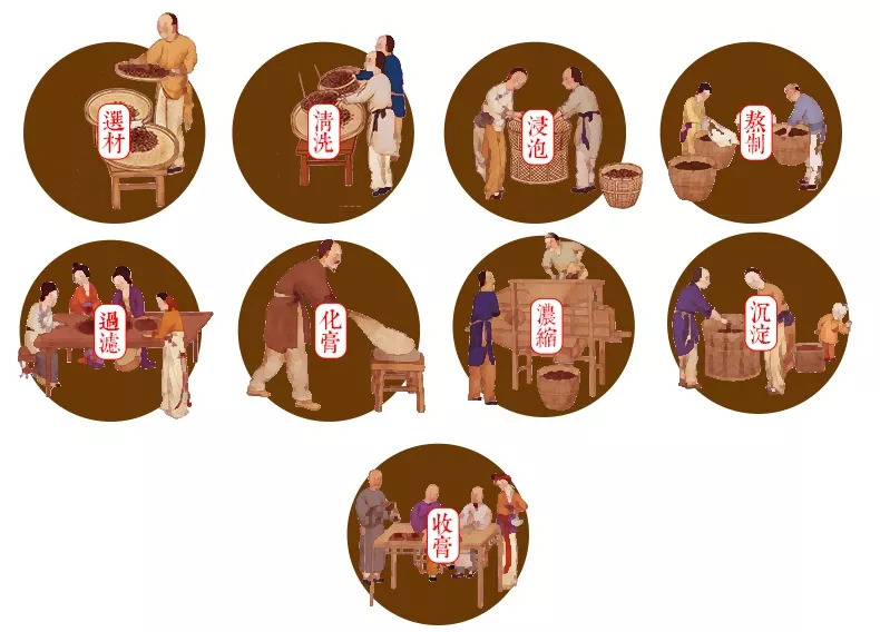 清肺神器,清肺散结神器