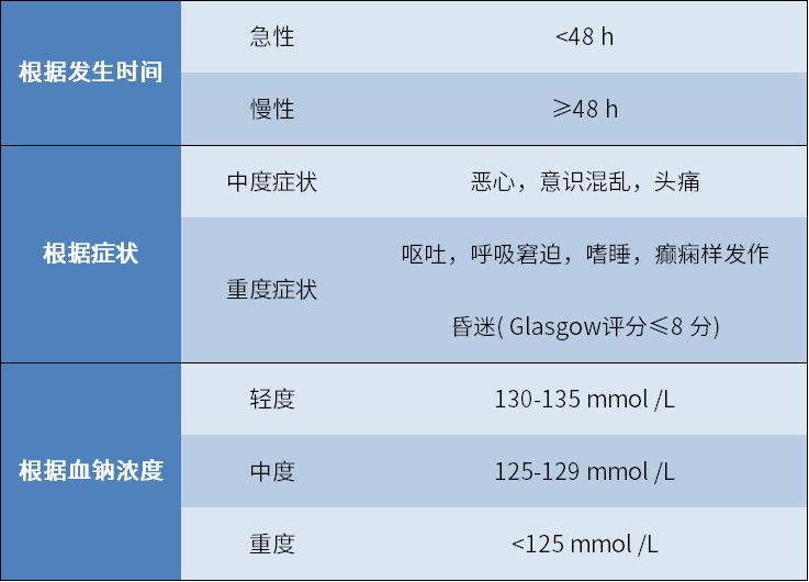 低钠血症最佳纠正方法,低钠危急值怎么处理