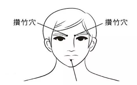 每日妙方|全身十大止痛开关