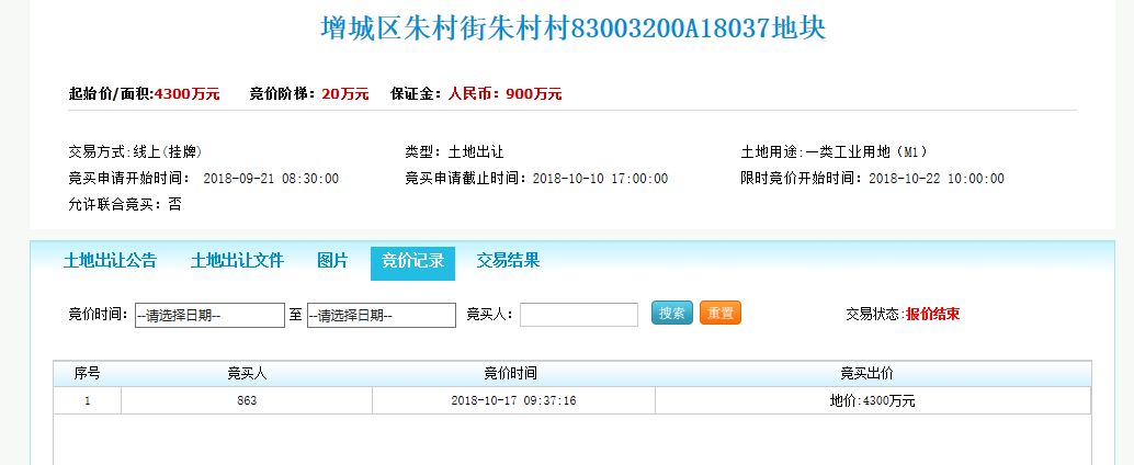 广州增城93.53亿挂牌4宗宅地,广州增城投资1845亿