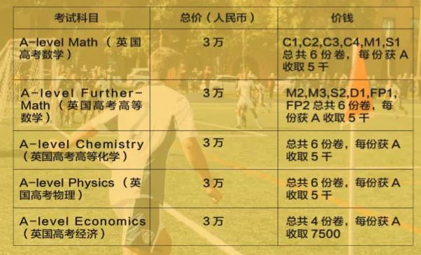 升学目标港系英系大学，学生英语要这样学——这一招“虎爸虎妈”们也要学起来
