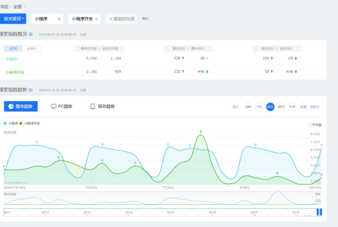 老李短视频创业,做小程序赚100万