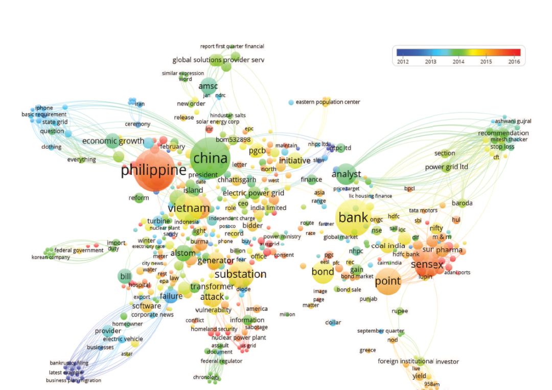 数据可视化：知识网络图谱的显现