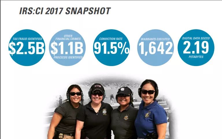 美国史上最大金池，22亿美元彩票攻略了解一下