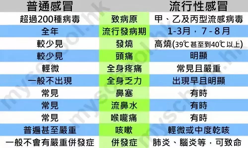 天一冷就着凉感冒上火,天一凉就咳嗽怎么保养