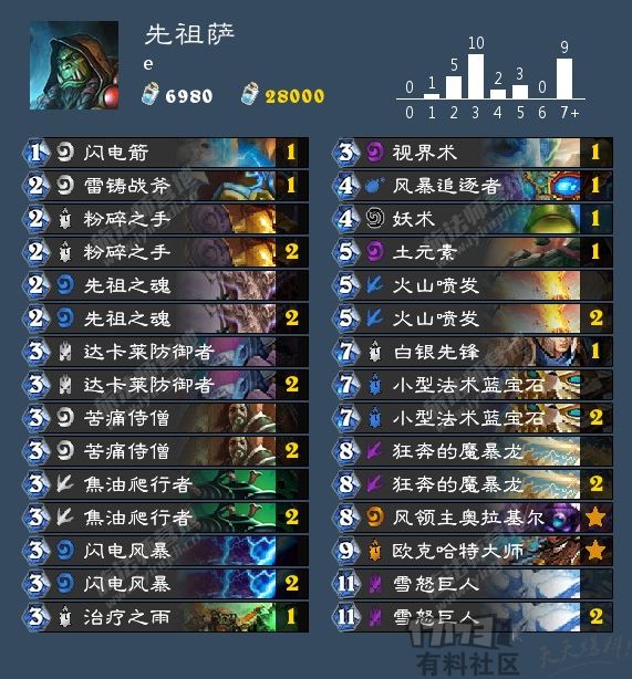 奇贪无比的先祖萨，法术石的另类玩法