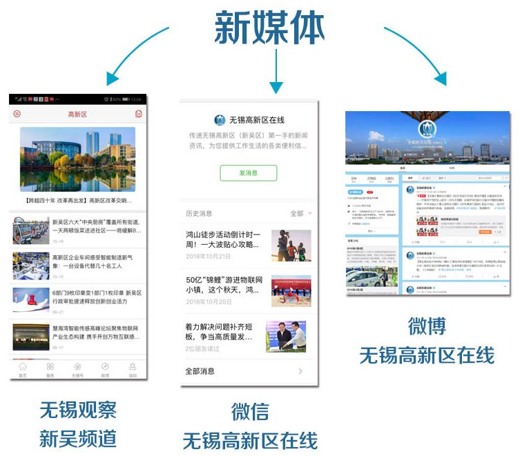 “太湖云”来了！无锡高新区融媒体中心揭牌