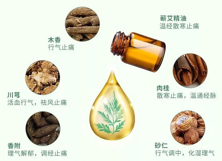 驱寒痛经艾灸,喝很多热水能不痛经吗