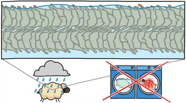 毛衣起球的原因是什么,毛衣起球说法