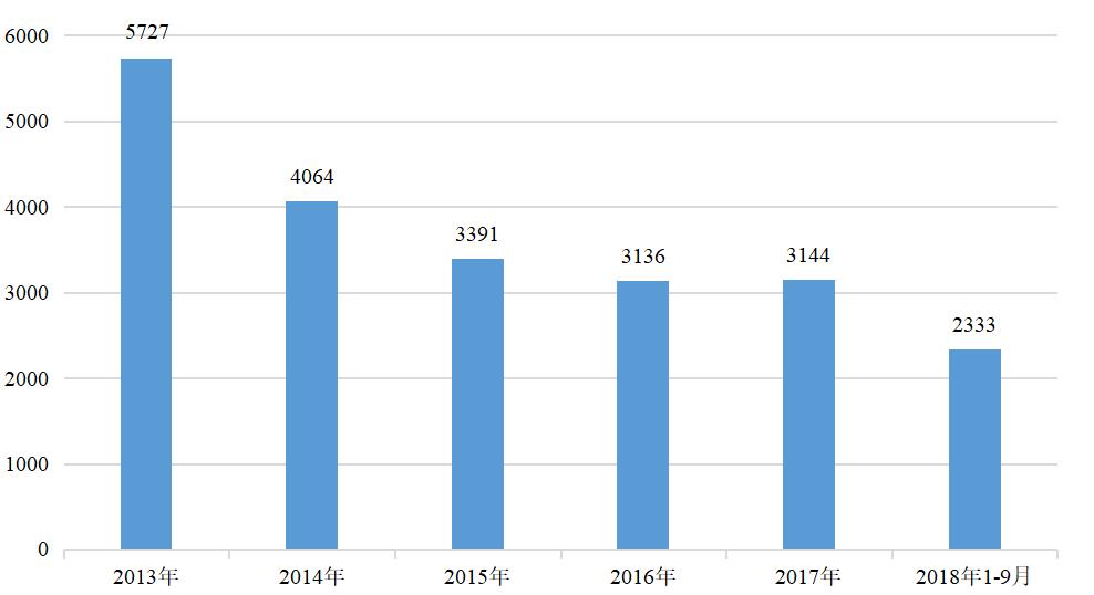 第317期「图解」民事检察监督工作做得咋样？9组亮眼数据告诉你