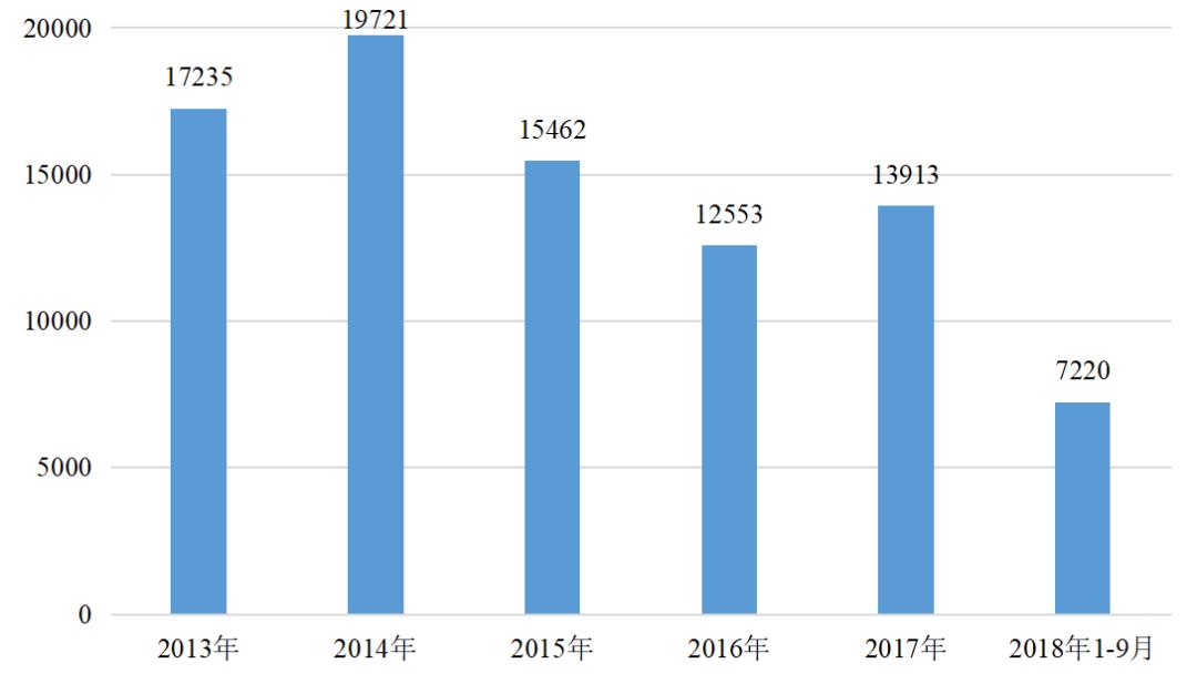 第317期「图解」民事检察监督工作做得咋样？9组亮眼数据告诉你
