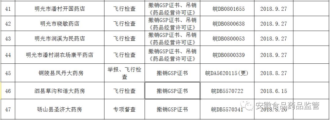 食药局严查药品经营,食药监突击查处视频