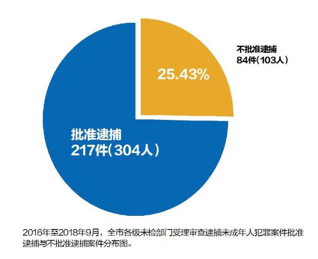 清远市青少年法制教育实践基地,未成年人帮助帮教新模式