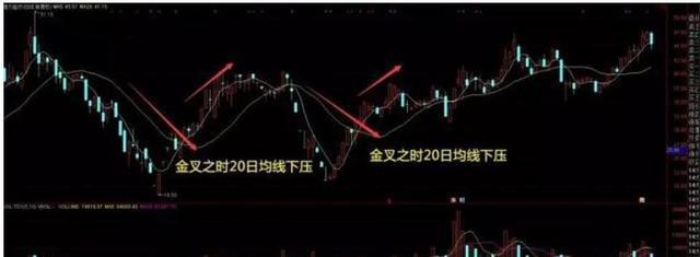晚上睡不着的时候就看看,a股唯一百试百灵的均线定律