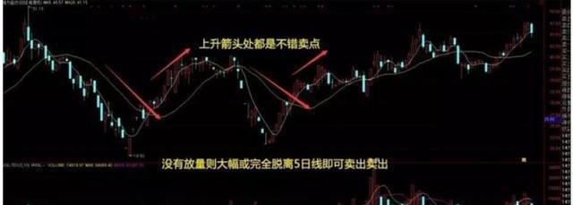 晚上睡不着的时候就看看,a股唯一百试百灵的均线定律